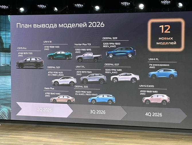 Changan готовит к запуску в России двенадцать новых моделей в 2026 году